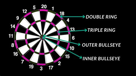 how to keep score in darts.